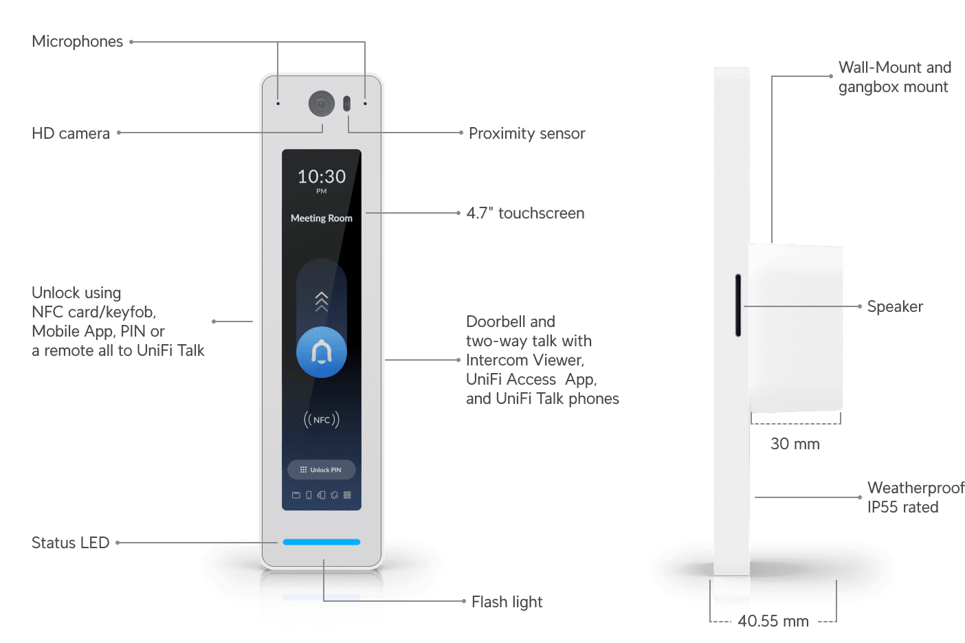 Ubiquiti G2 Starter Kit Pro