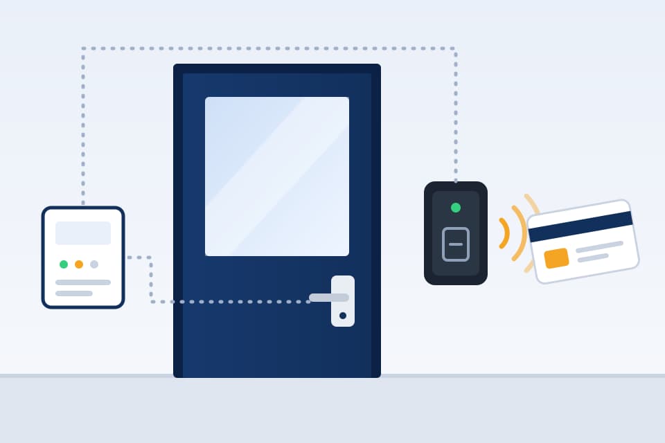 Illustration of an office door with a wall-mounted card reader, an access card and the controller that drives the lock